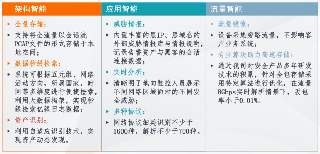 安全防线再升级 | 中睿天下全流量安全分析系统重磅回归