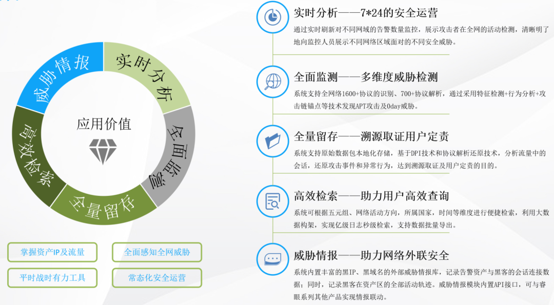 安全防线再升级 | 中睿天下全流量安全分析系统重磅回归